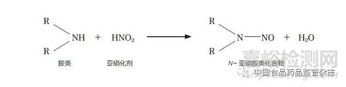 化妝品中N-亞硝胺類化合物的檢測方法