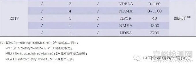 化妝品中N-亞硝胺類化合物的檢測方法