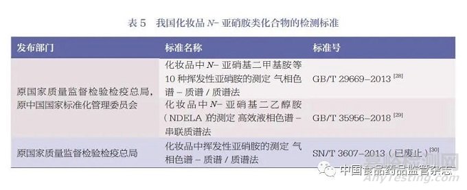化妝品中N-亞硝胺類化合物的檢測方法