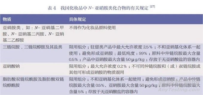 化妝品中N-亞硝胺類化合物的檢測方法