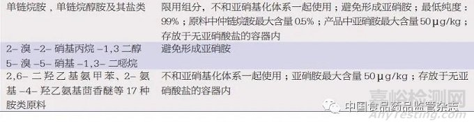 化妝品中N-亞硝胺類化合物的檢測方法