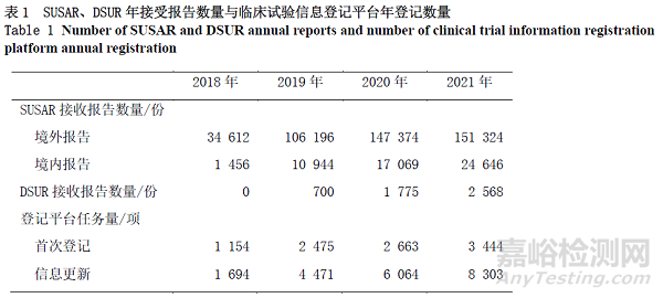 我國(guó)臨床試驗(yàn)期間藥物警戒工作實(shí)踐與思考