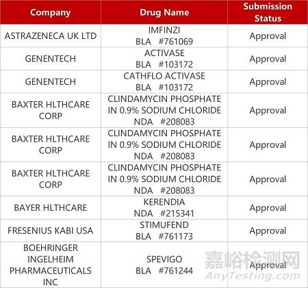 【藥研日報0905】麗珠新冠疫苗獲批序貫接種緊急授權(quán) | 上海醫(yī)藥CD20單抗獲批膜性腎病臨床...