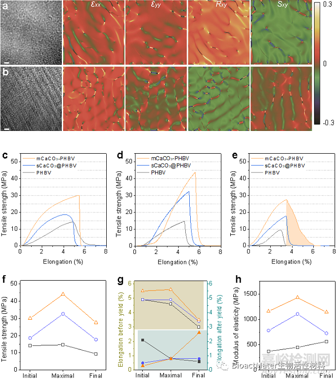 聚合物增強(qiáng)增韌的納米水泥焊接技術(shù)與原理