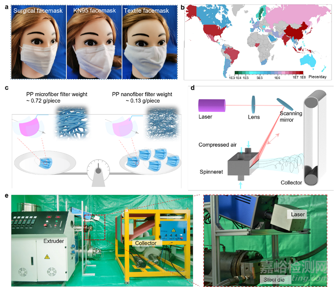 清華大學：新型熔噴助力抗疫 - 減少口罩中80%的聚丙烯消耗