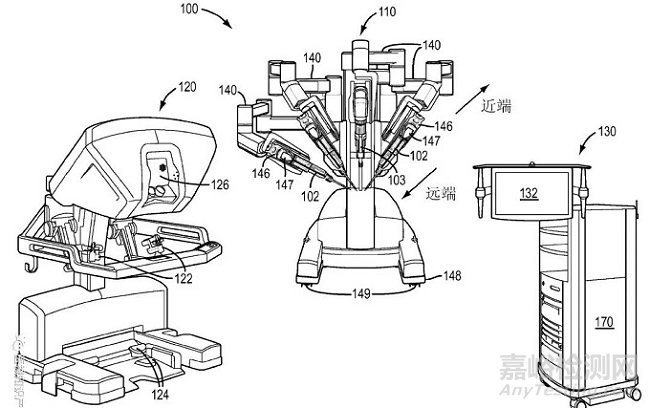 手術(shù)機(jī)器人技術(shù)與專利分析