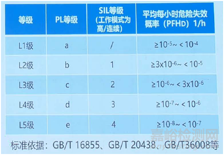 中國機(jī)器人CR認(rèn)證2.0版正式發(fā)布