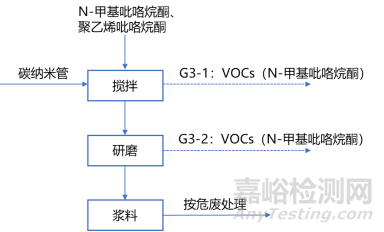 碳納米管性能優(yōu)勢(shì)、研發(fā)壁壘、產(chǎn)業(yè)鏈布局等