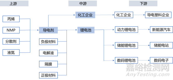 碳納米管性能優(yōu)勢(shì)、研發(fā)壁壘、產(chǎn)業(yè)鏈布局等