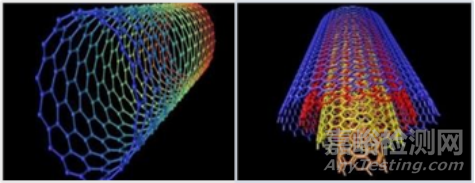 碳納米管性能優(yōu)勢(shì)、研發(fā)壁壘、產(chǎn)業(yè)鏈布局等