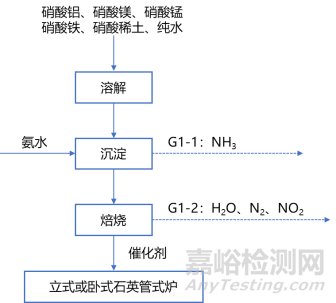 碳納米管性能優(yōu)勢(shì)、研發(fā)壁壘、產(chǎn)業(yè)鏈布局等