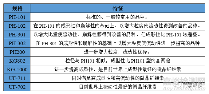 關(guān)于固體制劑處方開發(fā)中填充劑乳糖-微晶纖維素的選擇思考