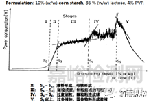 關(guān)于固體制劑處方開發(fā)中填充劑乳糖-微晶纖維素的選擇思考