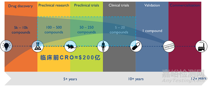器官芯片的技術(shù)與制造，包括材料、加工與細胞培養(yǎng)