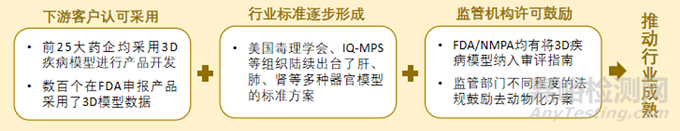 器官芯片的技術(shù)與制造，包括材料、加工與細胞培養(yǎng)