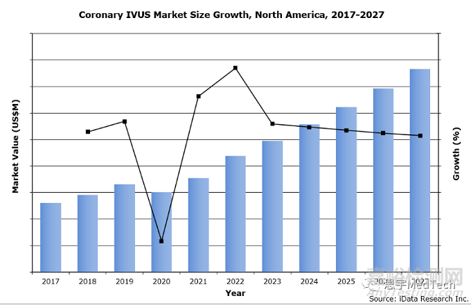血管內(nèi)超聲的技術(shù)發(fā)展與代表產(chǎn)品