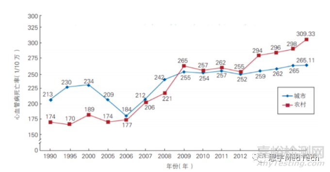 血管內(nèi)超聲的技術(shù)發(fā)展與代表產(chǎn)品