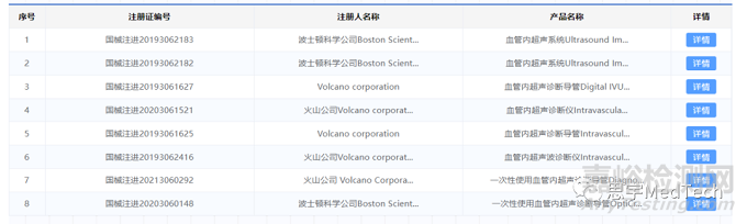 血管內(nèi)超聲的技術(shù)發(fā)展與代表產(chǎn)品