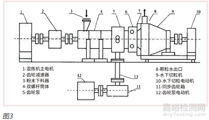 陶瓷粉末注射成型工藝要點(diǎn)匯總