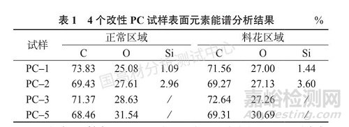 改性PC材料注塑成型中的料花分析的可視化研究和原因的鑒別