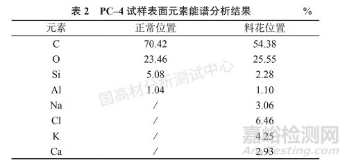 改性PC材料注塑成型中的料花分析的可視化研究和原因的鑒別