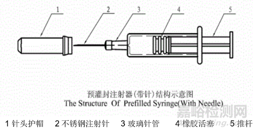 預(yù)灌封注射器一般檢測項目
