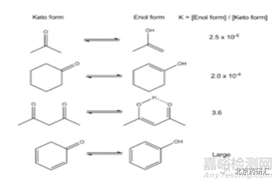 淺析HPLC&烯醇式酮式異構(gòu)互變
