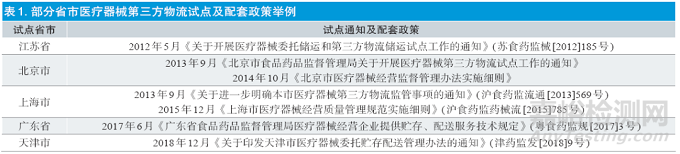 淺談醫(yī)療器械第三方物流冷鏈質(zhì)量管理體系關(guān)鍵控制點