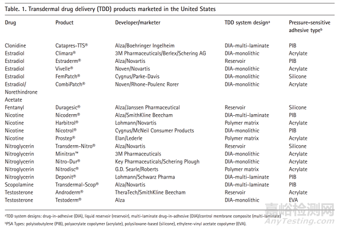 探討基于SIS的熱熔壓敏膠黏附過程中微觀形態(tài)變化