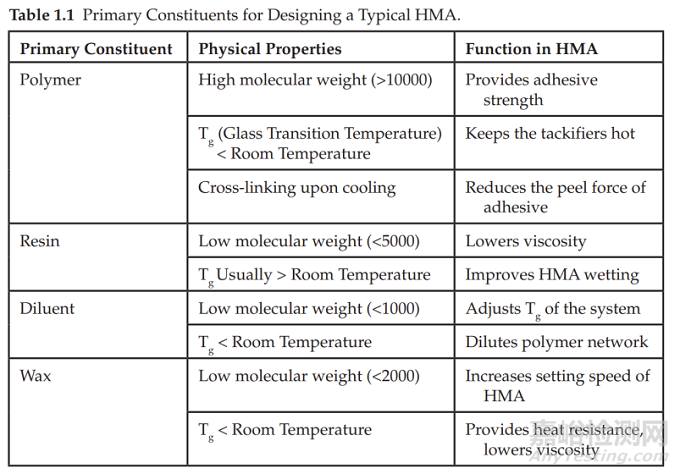 探討基于SIS的熱熔壓敏膠黏附過程中微觀形態(tài)變化