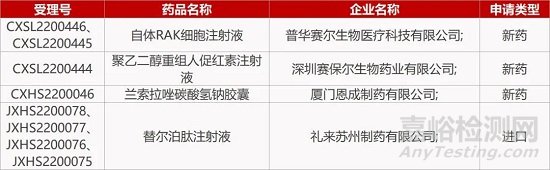 【藥研發(fā)0908】和其瑞引進(jìn)PRLR單抗報IND | 科棋TM4SF1靶向CAR-T報IND...