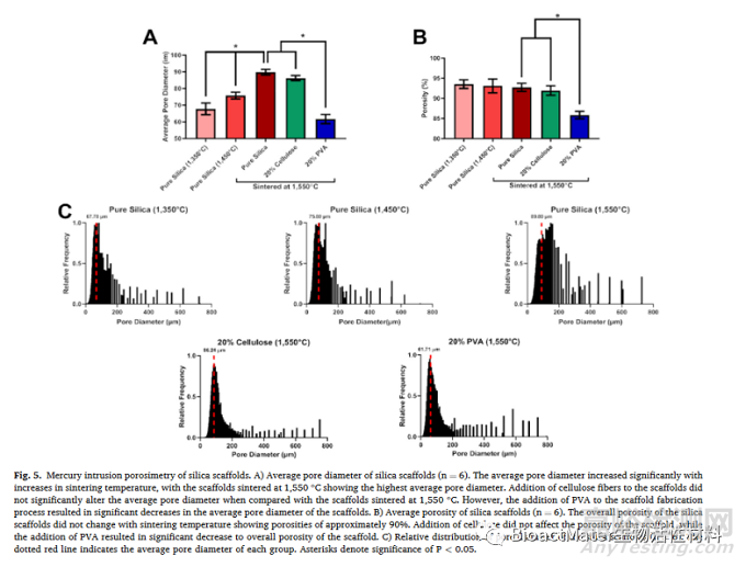 非晶硅纖維基質(zhì)生物材料:組織工程材料的合成與表征分析