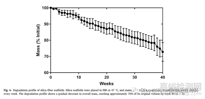 非晶硅纖維基質(zhì)生物材料:組織工程材料的合成與表征分析