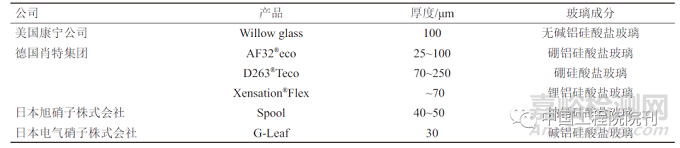 我國信息顯示關(guān)鍵材料發(fā)展戰(zhàn)略研究