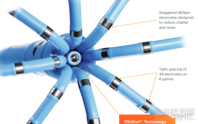 OCTARAY:強(qiáng)生推出真正“八爪魚”磁定位標(biāo)測導(dǎo)管 不再是五爪