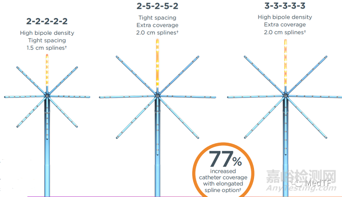 OCTARAY:強(qiáng)生推出真正“八爪魚”磁定位標(biāo)測導(dǎo)管 不再是五爪