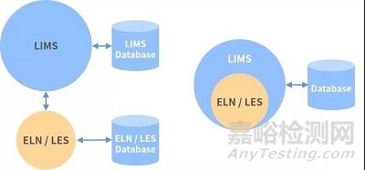 如何選擇實驗室信息管理系統(tǒng)？