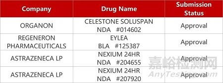 【藥研日?qǐng)?bào)0909】華夏英泰雙靶點(diǎn)STAR-T獲批臨床 | 應(yīng)世FAK抑制劑上卵巢癌II期臨床...