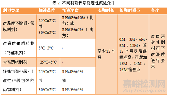 藥物制劑的影響因素穩(wěn)定性、加速穩(wěn)定性、長期穩(wěn)定性、運輸穩(wěn)定性、使用穩(wěn)定性