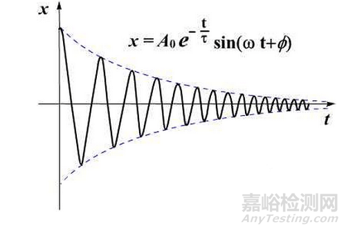 阻尼材料在減振降噪方面的應(yīng)用