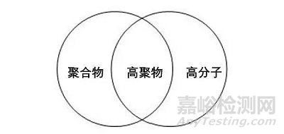 阻尼材料在減振降噪方面的應(yīng)用