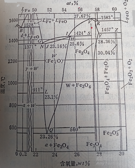 氧化層的組織結(jié)構(gòu)及其影響因素