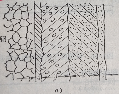 氧化層的組織結(jié)構(gòu)及其影響因素