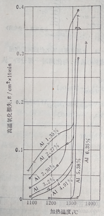 氧化層的組織結(jié)構(gòu)及其影響因素