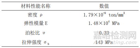 SMC高壓變頻模塊隨機(jī)振動(dòng)疲勞分析
