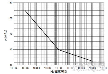 SMC高壓變頻模塊隨機(jī)振動(dòng)疲勞分析
