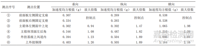 SMC高壓變頻模塊隨機(jī)振動(dòng)疲勞分析