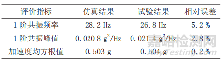 SMC高壓變頻模塊隨機(jī)振動(dòng)疲勞分析