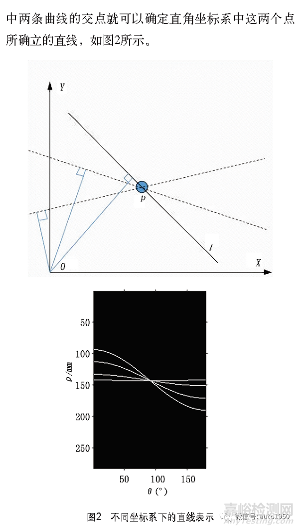 用于輔助車輛駕駛的車道線檢測技術(shù)研究