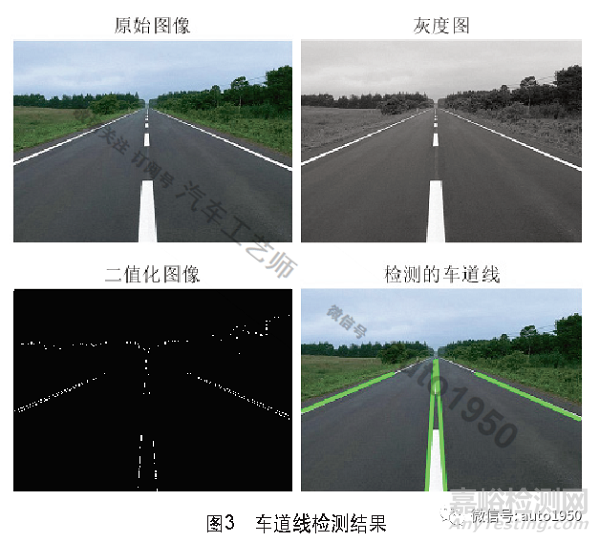 用于輔助車輛駕駛的車道線檢測技術(shù)研究